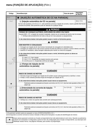 89
menu [FUNÇÃO DE APLICAÇÃO] (FUn-)
(1)O parâmetro também pode ser acessado no menu [CONFIGURAÇÕES] (SEt-).
(2)Corresponde à corrente nominal do inversor indicada no Manual de Instruções e na placa de identificação do inversor.
Código Nome/Descrição Faixa de ajuste
Regulagem
de fábrica
AdC- b [INJEÇÃO AUTOMÁTICA DE CC NA PARADA]
AdC M [Injeção automática de CC na parada] [Sim] (YES)
Se tiver sido ajustado a [Contínuo] (Ct), este parâmetro provoca a injeção de corrente, mesmo quando não houver
comando de partida. Este parâmetro pode ser alterado em qualquer tempo.
PERIGO
PERIGO DE CHOQUE ELÉTRICO, EXPLOSÃO OU ARCO VOLTAICO
Quando ADC = CT, a injeção de corrente é realizada, mesmo se um comando de marcha não foi enviado.
• Verifique este procedimento de modo a não por em risco pessoas ou equipamentos.
A não observância destas instruções poderá causar a morte ou ferimentos graves.
AVISO
SEM MANTER O CONJUGADO
• Frenagem por injeção de CC não fornece manutenção do conjugado em velocidade zero.
• Frenagem por injeção de CC não funciona quando há perda de potência ou quando o inversor detecta uma falha.
• Quando for necessário, utilize frenagem separada para manter os níveis de conjugado.
A não observância destas instruções poderá causar a morte, ferimentos graves ou danos ao
equipamento.
nO
YES
Ct
v [Não] (nO): Sem injeção
v [Sim] (YES): Suspensão da injeção durante certo período
v [Continuous] (Ct): Suspensão contínua da injeção
tdC1 M [Tempo de injeção de CC
automática na parada]
(1) 0,1 a 30 s 0,5 s
CUIDADO
RISCO DE DANOS AO MOTOR
• Períodos longos de frenagem por Injeção de CC podem causar sobreaquecimento e danificar o motor.
• Proteja o motor evitando períodos longos de frenagem por Injeção de CC.
A não observância destas instruções poderá causar danos ao equipamento.
g Parâmetro pode ser acessado se [Injeção automática de CC] (AdC) não tiver sido ajustado a [Não] (nO),
página 89.
SdC1 M [Intensidade da corrente de injeção
automática na parada]
(1) 0 a 1,2 In (2) 0,7 In (2)
CUIDADO
RISCO DE DANOS AO MOTOR
• Verifique se o motor irá suportar esta corrente sem sobreaquecimento.
A não observância destas instruções poderá causar danos ao equipamento.
g
Parâmetro pode ser acessado se [Injeção automática de CC] (AdC) não tiver sido ajustado a [Não] (nO),
página 89.
g
Esses valores aparecem somente se a função correspondente tiver sido selecionada em outro menu. Quando os parâmetros
puderem ser acessados e configurados a partir do menu de configuração para a função correspondente, sua descrição será
detalhada nesses menus, nas páginas indicadas, para auxiliar na programação.
rEF-
SEt-
drC-
I-0-
CtL-
FUn-
FLt-
CON-
SUP-
ATV312-Programacao_Port-09Fev_2011.fm Page 89 Thursday, February 10, 2011 4:23 PM
 