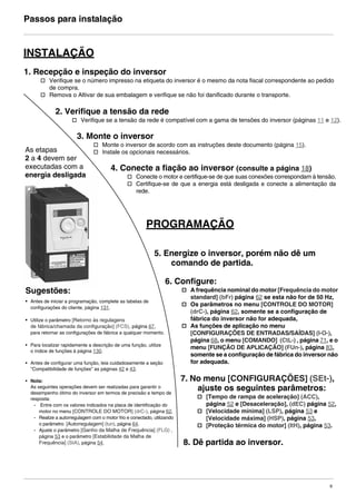 9
Passos para instalação
1. Recepção e inspeção do inversor
v Verifique se o número impresso na etiqueta do inversor é o mesmo da nota fiscal correspondente ao pedido
de compra.
v Remova o Altivar de sua embalagem e verifique se não foi danificado durante o transporte.
2. Verifique a tensão da rede
v Verifique se a tensão da rede é compatível com a gama de tensões do inversor (páginas 11 e 12).
3. Monte o inversor
v Monte o inversor de acordo com as instruções deste documento (página 15).
v Instale os opcionais necessários.
4. Conecte a fiação ao inversor (consulte a página 18)
v Conecte o motor e certifique-se de que suas conexões correspondam à tensão.
v Certifique-se de que a energia está desligada e conecte a alimentação da
rede.
5. Energize o inversor, porém não dê um
comando de partida.
6. Configure:
v A frequência nominal do motor [Frequência do motor
standard] (bFr) página 62 se esta não for de 50 Hz,
v Os parâmetros no menu [CONTROLE DO MOTOR]
(drC-), página 62, somente se a configuração de
fábrica do inversor não for adequada,
v As funções de aplicação no menu
[CONFIGURAÇÕES DE ENTRADAS/SAÍDAS] (I-O-),
página 68, o menu [COMANDO] (CtL-) , página 71, e o
menu [FUNÇÃO DE APLICAÇÃO] (FUn-), página 83,
somente se a configuração de fábrica do inversor não
for adequada.
8. Dê partida ao inversor.
• Antes de iniciar a programação, complete as tabelas de
configurações do cliente, página 131.
• Utilize o parâmetro [Retorno às regulagens
de fábrica/chamada da configuração] (FCS), página 67,
para retornar as configurações de fábrica a qualquer momento.
• Para localizar rapidamente a descrição de uma função, utilize
o índice de funções à página 130.
• Antes de configurar uma função, leia cuidadosamente a seção
"Compatibilidade de funções" as páginas 42 e 43.
• Nota:
As seguintes operações devem ser realizadas para garantir o
desempenho ótimo do inversor em termos de precisão e tempo de
resposta:
- Entre com os valores indicados na placa de identificação do
motor no menu [CONTROLE DO MOTOR] (drC-), página 62.
- Realize a autorregulagem com o motor frio e conectado, utilizando
o parâmetro [Autorregulagem] (tun), página 64.
- Ajuste o parâmetro [Ganho da Malha de Frequência] (FLG) ,
página 53 e o parâmetro [Estabilidade da Malha de
Frequência] (StA), página 54.
7. No menu [CONFIGURAÇÕES] (SEt-),
ajuste os seguintes parâmetros:
v [Tempo de rampa de aceleração] (ACC),
página 52 e [Desaceleração], (dEC) página 52,
v [Velocidade mínima] (LSP), página 53 e
[Velocidade máxima] (HSP), página 53,
v [Proteção térmica do motor] (ItH), página 53.
Sugestões:
As etapas
2 a 4 devem ser
executadas com a
energia desligada
PROGRAMAÇÃO
INSTALAÇÃO
ATV312-Instalacao_Port_004-032_09Fev.fm Page 9 Thursday, February 10, 2011 4:19 PM
 
