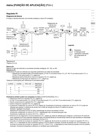 99
menu [FUNÇÃO DE APLICAÇÃO] (FUn-)
Regulador PI
Diagrama de blocos
A função é ativada atribuindo uma entrada analógica a retorno PI (medição).
Retorno PI:
Retorno PI deve ser atribuída a uma dessas entradas analógicas, AI1, AI2, ou AI3.
Referência PI:
A Referência PI pode ser atribuída aos seguintes parâmetros em ordem de prioridade:
- Referências pré-selecionadas via entradas lógicas, [2ª Ref. PI pré-selecionada] (rP2), [3ª Ref. PI pré-selecionada] (rP3), e
[4ª Ref. PI pré-selecionada] (rP4), página 56
- Referência interna [Referência interna do regulador PI] (rPI), página 52
- Referência [Configuração de referência 1] (Fr1), página 49
Tabela de combinações para referências PI pré-selecionadas
Parâmetros também podem ser acessados no menu [CONFIGURAÇÕES] (SEt-):
• [Referência interna do regulador PI] (rPI), página 52
• [2ª Ref. PI pré-selecionada] (rP2), [3ª Ref. PI pré-selecionada] (rP3), e [4ª Ref. PI pré-selecionada] (rP4), página 56
• [Ganho proporcional do regulador PI] (rPG), página 56
• [Ganho integral do regulador PI] (rIG), página 56
• [Coeficiente multiplicador do retorno PI] (FbS), página 56: O parâmetro [Coeficiente multiplicador do retorno PI] (FbS) pode ser
utilizado para graduar a referência de acordo com a faixa de variação de retorno PI (calibre do sensor).
Exemplo: regulagem de pressão
Referência PI (processo) 0-5 bar (0-100%) classificação do sensor de pressão 0-10 bar
[Coeficiente multiplicador do retorno PI] (FbS) = classificação máx. do sensor/processo máx.
[Coeficiente multiplicador do retorno PI] (FbS) = 10/5= 2
• [Nível de erro de religamento (nível de despertar)] (rSL), página 56: pode ser utilizada para configurar o nível de erro PI acima do
qual o regulador do PI será reativado (despertar) após uma parada devido ao nível de tempo máximo ter sido excedido em velocidade
baixa [Tempo de funcionamento em velocidade mínima] (tLS)
• [Inversão do sentido de correção do regulador PI] (PIC), página 56: Se [Inversão do sentido de correção do regulador PI] (PIC) =
[Não] (nO), a velocidade do motor aumentará quando o erro for positivo (exemplo: Controle de pressão com um compressor). Se
[Inversão do sentido de correção do regulador PI] (PIC) = [Sim] (YES), a velocidade do motor diminuirá quando o erro for positivo
(exemplo: Controle de temperatura utilizando um ventilador para resfriamento).
LI (Pr4) LI (Pr2) Pr2 = nO Referência
rPI ou Fr1
0 0 rPI ou Fr1
0 1 rP2
1 0 rP3
1 1 rP4
rEF-
SEt-
drC-
I-0-
CtL-
FUn-
FLt-
CON-
SUP-
Referência
interna
Referência A
Páginas 74 e 76
Referência B
Páginas 74 e 76
Referências PI
pré-selecionadas
Inversão
de erro
Religamento de
nível de erro
(despertar)
Ganhos
Rampas
Parâmetro:
O retângulo preto
representa a atribuição
de configuração de
fábrica.
Legenda:
Retor-
no PI
(manual)
ATV312-Programacao_Port-09Fev_2011.fm Page 99 Thursday, February 10, 2011 4:23 PM
 