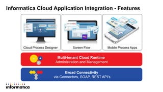 How Schneider Electric Transformed Front-office Operations With Real ...