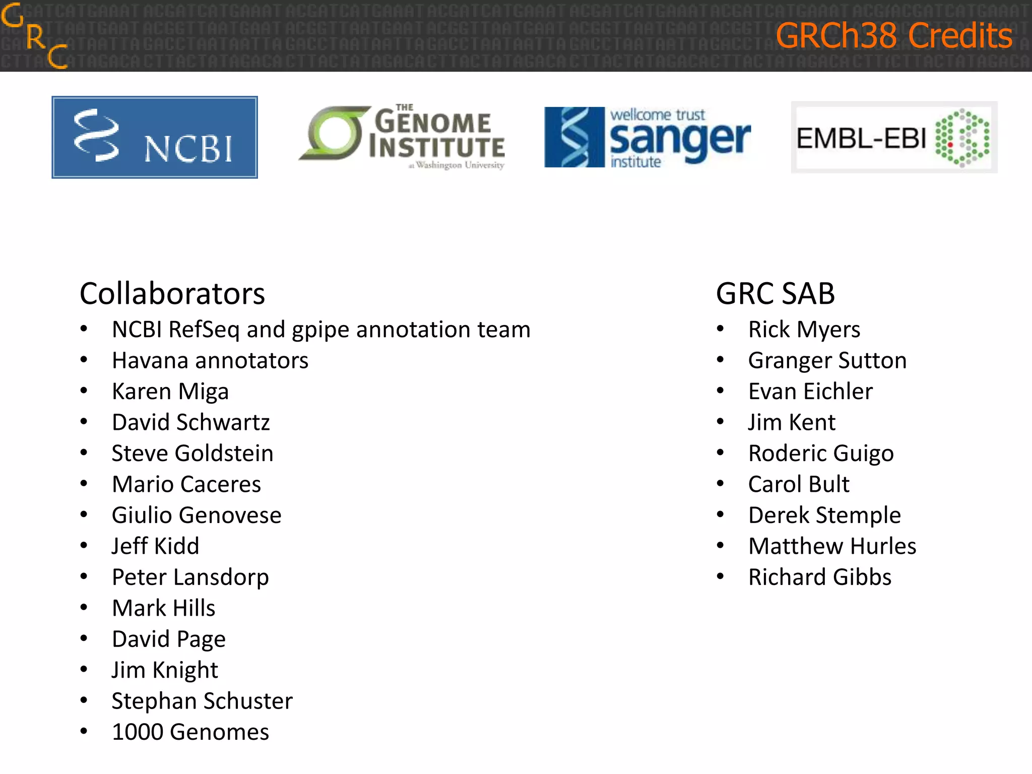 GRCh38 Credits

Collaborators

GRC SAB

•
•
•
•
•
•
•
•
•
•
•
•
•
•

•
•
•
•
•
•
•
•
•

NCBI RefSeq and gpipe annotation team
Havana annotators
Karen Miga
David Schwartz
Steve Goldstein
Mario Caceres
Giulio Genovese
Jeff Kidd
Peter Lansdorp
Mark Hills
David Page
Jim Knight
Stephan Schuster
1000 Genomes

Rick Myers
Granger Sutton
Evan Eichler
Jim Kent
Roderic Guigo
Carol Bult
Derek Stemple
Matthew Hurles
Richard Gibbs

 