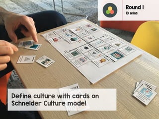 Schneider Culture Model combined with Agile Principles | PDF