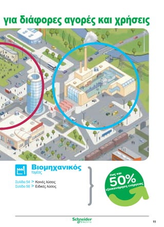 11
για διάφορες αγορές και χρήσεις
Βιομηχανικός
τομέας
Σελίδα 54 	 Κοινές λύσεις
Σελίδα 58 	 Ειδικές λύσεις
έως και
εξοικονόμηση ενέργειας
50%
 