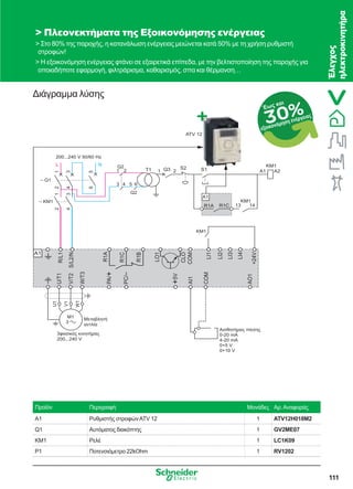 111
30%Έως και
εξοικονόμηση ενέργειας
Διάγραμμα λύσης
 Πλεονεκτήματα της Εξοικονόμησης ενέργειας
 Στο 80% της παροχής, η κατανάλωση ενέργειας μειώνεται κατά 50% με τη χρήση ρυθμιστή
στροφών!
 Η εξοικονόμηση ενέργειας φτάνει σε εξαιρετικά επίπεδα, με την βελτιστοποίηση της παροχής για
οποιαδήποτε εφαρμογή, φιλτράρισμα, καθαρισμός, σπα και θέρμανση…
Προϊόν Περιγραφή Μονάδες Αρ.Αναφοράς
A1 Ρυθμιστής στροφώνATV 12 1 ATV12H018M2
Q1 Αυτόματος διακόπτης 1 GV2ME07
KM1 Ρελέ 1 LC1K09
P1 Ποτενσιόμετρο 22kOhm 1 RV1202
T1
KM1
ATV 12
A2A11 2
R1A R1C 13 14
Q3 S2 S1
KM1
A1
200...240 V 50/60 Hz
KM1
0-20 mA
4-20 mA
0+5 V
0+10 V
KM1
Q1
Q2
Q2
L N
1 2
3 4 65
12
34
6
1
3
2
4
5
U1
W1
V1
M1
3
PC/–
PA/+
W/T3
U/T1
V/T2
AO1
COM
AI1
+5V
R/L1
S/L2/N
R1A
R1C
R1B
LO1
CLO
COM
LI1
LI2
+24V
LI3
LI4
A1
Έλεγχος
ηλεκτροκινητήρα
 