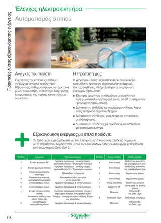 114
Πρακτικέςλύσειςεξοικονόμησηςενέργειας Έλεγχος ηλεκτροκινητήρα
Αυτοματισμός σπιτιού
Ανάγκες του πελάτη
Ο χρήστης της κατοικίας επιθυμεί
να ελέγχει κεντρικά το σύστημα
θέρμανσης, το θερμοσίφωνο, τα ηλεκτρικά
ρολά, το φωτισμό, το σύστημα διαχείρισης
και φωτισμού της πισίνας και το πότισμα
του κήπου.
Η πρότασή μας
Η χρήση του Zelio Logic προσφέρει έναν εύκολο
και ευέλικτο τρόπο για εξοικονόμηση ενέργειας,
άνετες συνθήκες, πλήρη έλεγχο και ενημέρωση
για τυχόν σφάλματα:
Έλεγχος όλων των συστημάτων μέσω κινητούQQ
τηλεφώνου (αλλαγή παραμέτρων / on-off συστημάτων
/ μηνύματα σφαλμάτων).
Δυνατότητα ευελιξίας και παραμετροποίησης λόγωQQ
ενός κεντρικού σημείου ελέγχου.
Δυνατότητα σύνδεσης, για έλεγχο και απεικόνιση,QQ
με οθόνη αφής.
Δυνατότητα σύνδεσης με προϊόντα Unica WirelessQQ
για ασύρματο έλεγχο.
Εξοικονόμηση ενέργειας με απλά προϊόντα
Το Zelio Logic έχει σχεδιαστεί για τον έλεγχο έως 16 καναλιών (εξόδων) σύμφωνα
με τα σήματα που λαμβάνονται μέσω των 24 εισόδων. Όλες οι λειτουργίες καθορίζονται
από το λογισμικό Zelio Soft 2.
Έξοδος Λειτουργία Προγραμματισμός Είσοδος Τύπος εισόδου Προϊόν εισόδου
1 Εντολή φωτισμού RF
Ημερήσιο πρόγραμμα / τοπικός έλεγχος /
χρονοκαθυστέρηση / δημιουργία σεναρίων
4 Απλή επαφή
Αισθητήρας φωτεινότη-
τας με ρυθμιζόμενα όρια
2 Εντολή φωτισμού πισίνας
Ημερήσιο πρόγραμμα / τοπικός έλεγχος /
χρονοκαθυστέρηση / δημιουργία σεναρίων
4 Απλή επαφή
Αισθητήρας φωτεινότη-
τας με ρυθμιζόμενα όρια
3
Εντολή ενεργοποίησης
καυστήρα
Εβδομαδιαίο πρόγραμμα 2 Απλή επαφή Θερμοστάτης χώρου
4
Εντολή ενεργοποίησης
ηλεκτροβάνας καλοριφέρ
Χρονοκαθυστέρηση σε σχέση
με τον καυστήρα
2 Απλή επαφή Θερμοστάτης χώρου
5 Εντολή ελέγχου ρολών Ημερήσιο πρόγραμμα  τοπικός έλεγχος 1 Απλός διακόπτης Διακόπτης / μπουτόν
6 Εντολή ελέγχου ρολών Ημερήσιο πρόγραμμα  τοπικός έλεγχος 3 Διακόπτης RF
Δέκτης ρελέ RF γενικής
χρήσης
7
Εντολή ελέγχου αντλίας
πισίνας
Ημερήσιο πρόγραμμα  τοπικός έλεγχος /
δημιουργία σεναρίου λειτουργικού ορίου
Μπουτόν
Μπουτόν Z1
του Zelio Logic
Απεικόνιση στάθμης στην
οθόνη Zelio Logic
Έλεγχος / συναγερμός ορίου στάθμης δεξαμε-
νής πετρελαίου
8 Αναλογικό σήμα Αισθητήρας υπερήχων
8
Εντολή ελέγχου
ηλεκτροβάνας κήπου
Ημερήσιο πρόγραμμα  τοπικός έλεγχος Μπουτόν
Μπουτόν Ζ2
του Zelio Logic
 