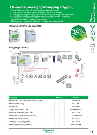 115
 Πλεονεκτήματα της Εξοικονόμησης ενέργειας
 Έλεγχος θερμοκρασίας χώρου με ημερήσιο προγραμματισμό.
 Έλεγχος θερμοσίφωνα με χρονοπρόγραμμα διακοπής λειτουργίας.
 Έλεγχος φωτισμού με τη δημιουργία σε συνάρτηση με τον περιβάλλοντα φωτισμό.
 Έλεγχος συστήματος διαχείρισης πισίνας (θερμοκρασία / αντλία / φωτισμός).
 Έλεγχος ποτίσματος με ημερήσιο πρόγραμμα.
 Εξοικονόμηση ενέργειας με πλήρη έλεγχο θέρμανσης και φωτισμού.
30%Έως και
εξοικονόμηση ενέργειας
Έλεγχος
ηλεκτροκινητήρα
Προγραμματίστε και κερδίστε!
Διάγραμμα λύσης
Περιγραφή Μονάδες Κωδικός
Μονάδα Zelio Logic (16 είσοδοι / 10 έξοδοι 24VDC) 1 SR3B261BD
Μονάδα επικοινωνίας 1 SR2COM01
GSM μόντεμ 1 SR2MOD02
Τροφοδοτικό 24 VDC / 1,2A 1 ABL8MEM24012
Διακόπτης με φωτοκύτταρο IC 2000 1 CCT15368
Αισθητήρας υπερήχων 1m 0-10 V έξοδος 1 XX930A1A1M12
Πομπός RF γενικής χρήσης 1 CCT1A030
Δέκτης ρελέ RF γενικής χρήσης 1 CCT1A031
Μικτό στοιχείο πομπός - δέκτης RF 1 MGU3.572.XX
 