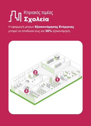 46
Κτιριακός τομέας
Σχολεία
3
2
1
Η εφαρμογή μέτρων Εξοικονόμησης Ενέργειας
μπορεί να αποδώσει έως και 30% εξοικονόμηση.
 