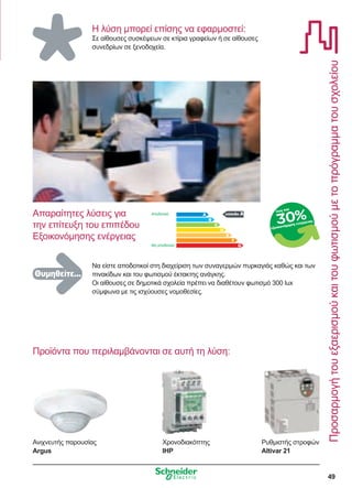 49
Προσαρμογήτουεξαερισμούκαιτουφωτισμούμετοπρόγραμματουσχολείου
Η λύση μπορεί επίσης να εφαρμοστεί:
Σε αίθουσες συσκέψεων σε κτίρια γραφείων ή σε αίθουσες
συνεδρίων σε ξενοδοχεία.
Να είστε αποδοτικοί στη διαχείριση των συναγερμών πυρκαγιάς καθώς και των
πινακίδων και του φωτισμού έκτακτης ανάγκης.
Οι αίθουσες σε δημοτικά σχολεία πρέπει να διαθέτουν φωτισμό 300 lux
σύμφωνα με τις ισχύουσες νομοθεσίες.
επίπεδο AΑπαραίτητες λύσεις για
την επίτευξη του επιπέδου
Εξοικονόμησης ενέργειας
Αποδοτικό
Μη αποδοτικό
έως και
εξοικονόμηση ενέργειας
30%
Προϊόντα που περιλαμβάνονται σε αυτή τη λύση:
Ανιχνευτής παρουσίας
Argus
Χρονοδιακόπτης
IHP
Ρυθμιστής στροφών
Altivar 21
Θυμηθείτε...
 