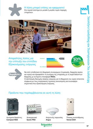 57
Μέτρησητηςκατανάλωσηςκαιδιαχείρισηενέργειας
Αντικεραυνικό
Quick PRD
Πίνακας αντιστάθμισης
Varset SAH
Η λύση μπορεί επίσης να εφαρμοστεί:
Στο τεχνικό σύστημα σε μεσαίο ή μεγάλο τομέα παροχής
υπηρεσιών.
Να είστε αποδοτικοί στη διαχείριση συναγερμών (πυρκαγιάς, διαρροής αερίου
και νερού) και εξασφαλίστε τη συνέχιση της υπηρεσίας με τη σειρά διακοπτών
διαρροής με αυτόματη επαναφορά REDs.
Ο εξοπλισμός διανομής ηλιακής ενέργειας για τη θέρμανση του νερού απαιτείται
σύμφωνα με τους ενεργειακούς τεχνικούς κανονισμούς και συνεισφέρει
σημαντικά στην εξοικονόμηση ενέργειας.
επίπεδο AΑπαραίτητες λύσεις για
την επίτευξη του επιπέδου
Εξοικονόμησης ενέργειας
Αποδοτικό
Μη αποδοτικό
έως και
εξοικονόμηση ενέργειας30%
Προϊόντα που περιλαμβάνονται σε αυτή τη λύση:
Αυτόματοι διακόπτες
Compact NSX
Ανιχνευτής παρουσίας
Argus
Θυμηθείτε...
 