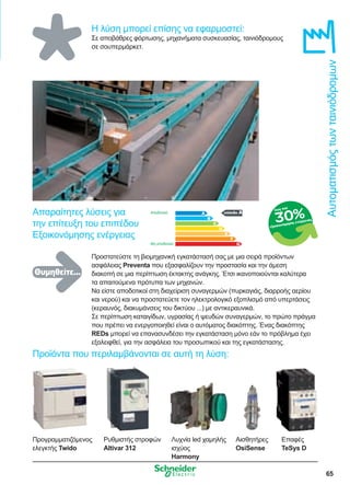 65
Αυτοματισμόςτωνταινιόδρομων
Ρυθμιστής στροφών
Altivar 312
Αισθητήρες
OsiSense
Λυχνία led χαμηλής
ισχύος
Harmony
Προγραμματιζόμενος
ελεγκτής Twido
Επαφές
TeSys D
Phaseo
Multi 9
Q2
GV2
KM1
TeSys D
Altivar 312 Harmony bajo consumo
OsiSenseHarmony bajo consumo
TwidoΗ λύση μπορεί επίσης να εφαρμοστεί:
Σε αποβάθρες φόρτωσης, μηχανήματα συσκευασίας, ταινιόδρομους
σε σουπερμάρκετ.
Προστατεύστε τη βιομηχανική εγκατάστασή σας με μια σειρά προϊόντων
ασφάλειας Preventa που εξασφαλίζουν την προστασία και την άμεση
διακοπή σε μια περίπτωση έκτακτης ανάγκης. Έτσι ικανοποιούνται καλύτερα
τα απαιτούμενα πρότυπα των μηχανών.
Να είστε αποδοτικοί στη διαχείριση συναγερμών (πυρκαγιάς, διαρροής αερίου
και νερού) και να προστατεύετε τον ηλεκτρολογικό εξοπλισμό από υπερτάσεις
(κεραυνός, διακυμάνσεις του δικτύου ...) με αντικεραυνικά.
Σε περίπτωση καταιγίδων, υγρασίας ή ψευδών συναγερμών, το πρώτο πράγμα
που πρέπει να ενεργοποιηθεί είναι ο αυτόματος διακόπτης. Ένας διακόπτης
REDs μπορεί να επανασυνδέσει την εγκατάσταση μόνο εάν το πρόβλημα έχει
εξαλειφθεί, για την ασφάλεια του προσωπικού και της εγκατάστασης.
επίπεδο AΑπαραίτητες λύσεις για
την επίτευξη του επιπέδου
Εξοικονόμησης ενέργειας
Αποδοτικό
Μη αποδοτικό
έως και
εξοικονόμηση ενέργειας
30%
Προϊόντα που περιλαμβάνονται σε αυτή τη λύση:
Θυμηθείτε...
 