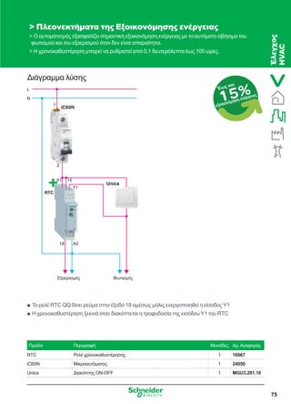 75
Διάγραμμα λύσης
 Πλεονεκτήματα της Εξοικονόμησης ενέργειας
 Ο αυτοματισμός εξασφαλίζει σημαντική εξοικονόμηση ενέργειας με το αυτόματο σβήσιμο του
φωτισμού και του εξαερισμού όταν δεν είναι απαραίτητοι.
 Η χρονοκαθυστέρηση μπορεί να ρυθμιστεί από 0,1 δευτερόλεπτα έως 100 ώρες.
Προϊόν Περιγραφή Μονάδες Αρ.Αναφοράς
RTC Ρελέ χρονοκαθυστέρησης 1 16067
iC60N Μικροαυτόματος 1 24050
Unica Διακόπτης ON-OFF 1 MGU3.201.18
Το ρελέ RTC QQ δίνει ρεύμα στην έξοδό 18 αμέσως μόλις ενεργοποιηθεί η είσοδος Y1QQ
Η χρονοκαθυστέρηση ξεκινά όταν διακόπτεται η τροφοδοσία της εισόδου Y1 του RTCQQ
Εξαερισμός Φωτισμός
Sw
iC60N
Unica
15%Έως και
εξοικονόμηση ενέργειας
Έλεγχος
HVAC
 