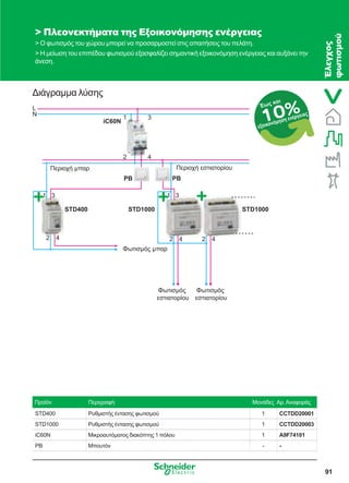 91
Διάγραμμα λύσης
 Πλεονεκτήματα της Εξοικονόμησης ενέργειας
 Ο φωτισμός του χώρου μπορεί να προσαρμοστεί στις απαιτήσεις του πελάτη.
 Η μείωση του επιπέδου φωτισμού εξασφαλίζει σημαντική εξοικονόμηση ενέργειας και αυξάνει την
άνεση.
L
N
iC60N
1 3
STD1000
2 4
PB PB
Περιοχή μπαρ
Φωτισμός μπαρ
Περιοχή εστιατορίου
Φωτισμός
εστιατορίου
Φωτισμός
εστιατορίου
STD1000STD400
1 3
2 4 2 4
1 3
2 4
10%Έως και
εξοικονόμηση ενέργειας
Έλεγχος
φωτισμού
Προϊόν Περιγραφή Μονάδες Αρ.Αναφοράς
STD400 Ρυθμιστής έντασης φωτισμού 1 CCTDD20001
STD1000 Ρυθμιστής έντασης φωτισμού 1 CCTDD20003
iC60N Μικροαυτόματος διακόπτης 1 πόλου 1 Α9F74101
PB Μπουτόν - -
 