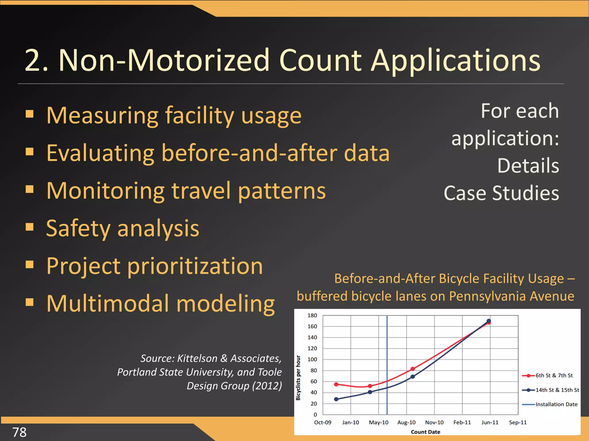 2. Non-Motorized Count Applications 
 Measuring facility usage 
 Evaluating before-and-after data 
 Monitoring travel patterns 
 Safety analysis 
 Project prioritization 
 Multimodal modeling 
Source: Kittelson & Associates, 
Portland State University, and Toole 
Design Group (2012) 
Before-and-After Bicycle Facility Usage – 
buffered bicycle lanes on Pennsylvania Avenue 
For each 
application: 
Details 
Case Studies 
78 
 