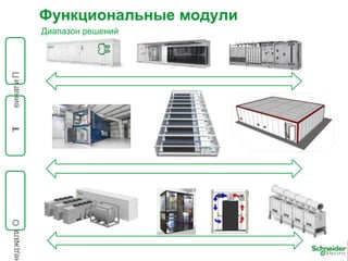 Schneider Electric - Модульные DATA-центры