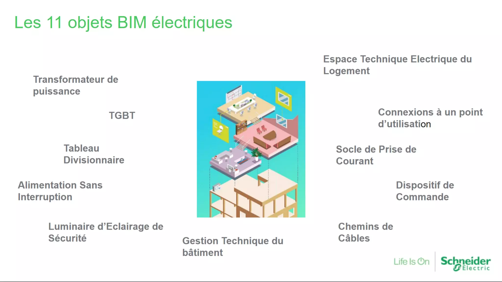 Schneider Electric - Autodesk - BIM : les bonnes pratiques pour la création du lot électrique (partie 1)