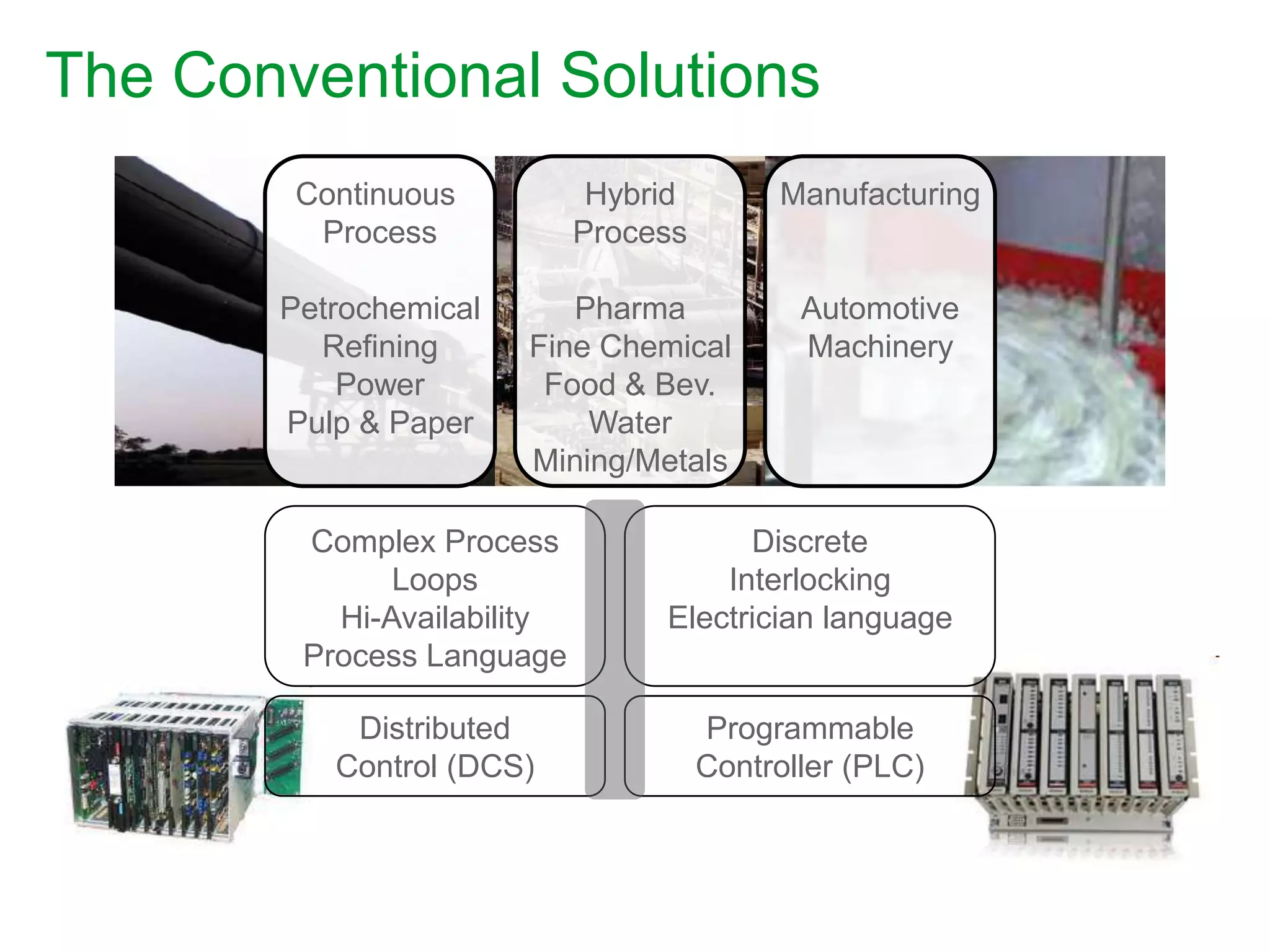 Hybrid
Process
Pharma
Fine Chemical
Food & Bev.
Water
Mining/Metals
The Conventional Solutions
Continuous
Process
Petrochemical
Refining
Power
Pulp & Paper
Manufacturing
Automotive
Machinery
Complex Process
Loops
Hi-Availability
Process Language
Discrete
Interlocking
Electrician language
Distributed
Control (DCS)
Programmable
Controller (PLC)
 