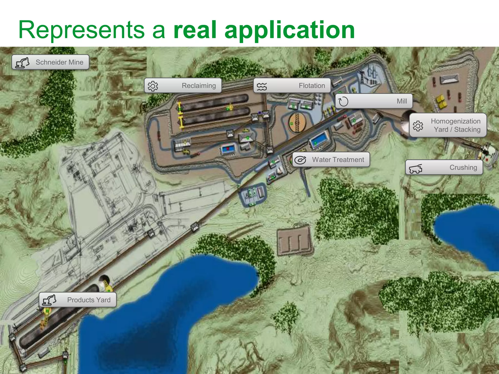 Represents a real application
Crushing
Mill
Flotation
Homogenization
Yard / Stacking
Water Treatment
Products Yard
Schneider Mine
Reclaiming
 