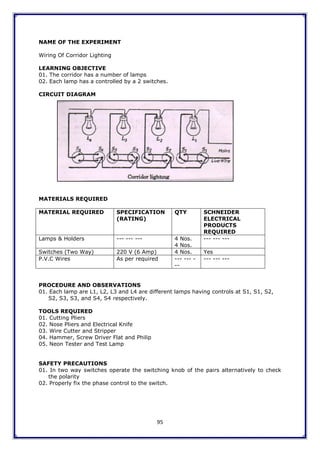 95
NAME OF THE EXPERIMENT
Wiring Of Corridor Lighting
LEARNING OBJECTIVE
01. The corridor has a number of lamps
02. Each lamp has a controlled by a 2 switches.
CIRCUIT DIAGRAM
MATERIALS REQUIRED
MATERIAL REQUIRED SPECIFICATION
(RATING)
QTY SCHNEIDER
ELECTRICAL
PRODUCTS
REQUIRED
Lamps & Holders --- --- --- 4 Nos.
4 Nos.
--- --- ---
Switches (Two Way) 220 V (6 Amp) 4 Nos. Yes
P.V.C Wires As per required --- --- -
--
--- --- ---
PROCEDURE AND OBSERVATIONS
01. Each lamp are L1, L2, L3 and L4 are different lamps having controls at S1, S1, S2,
S2, S3, S3, and S4, S4 respectively.
TOOLS REQUIRED
01. Cutting Pliers
02. Nose Pliers and Electrical Knife
03. Wire Cutter and Stripper
04. Hammer, Screw Driver Flat and Philip
05. Neon Tester and Test Lamp
SAFETY PRECAUTIONS
01. In two way switches operate the switching knob of the pairs alternatively to check
the polarity
02. Properly fix the phase control to the switch.
 