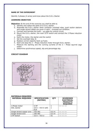 96
NAME OF THE EXPERIMENT
Identify 3 phases (4 wires) and know about the D.O.L Starter
LEARNING OBJECTIVE
Objective: At the end of this exercise you shall be able to
a. Identify and collect the parts of a D.O.L starter.
b. Assemble the D.O.L starter when contactor overload relay, push button stations
and single strand cables are given in semi – knocked out condition.
c. Connect and harness the hook – up cable for control circuit.
d. Mount the D.O.L starter, the main ICTP switch and connect the 3 Phase induction
motor
e. Earth the motor, the starter and the switch
f. Set the overload relay ®
g. Replace correct capacity back up fuses.
h. Start and stop the 3 – Phase induction motor through D.O.L starter.
i. Measure the starting and the running currents of the 3 – Phase squirrel cage
motor.
j. Determine synchronous speed, slip and percentage slip.
CIRCUIT DIAGRAM
MATERIALS REQUIRED
MATERIAL REQUIRED SPECIFICATION
(RATING)
QTY SCHNEIDER
ELECTRICAL
PRODUCTS
REQUIRED
3 Phase motor
DOL starter
5 HP
10 A – 415 V with
OLR
1
1
--- --- ---
Single strand copper wire 165 WG 0.5 m --- --- ---
Single strand wire 185 WG 0.5 m --- --- ---
CTP Switch 16 A – 415 U 01 --- --- ---
 
