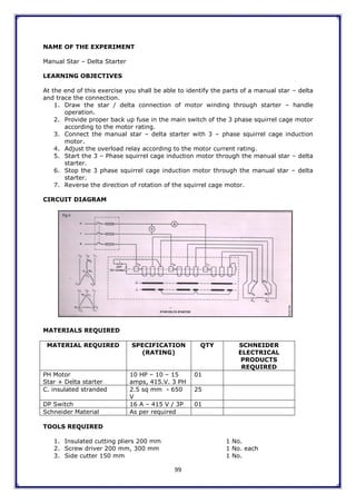 99
NAME OF THE EXPERIMENT
Manual Star – Delta Starter
LEARNING OBJECTIVES
At the end of this exercise you shall be able to identify the parts of a manual star – delta
and trace the connection.
1. Draw the star / delta connection of motor winding through starter – handle
operation.
2. Provide proper back up fuse in the main switch of the 3 phase squirrel cage motor
according to the motor rating.
3. Connect the manual star – delta starter with 3 – phase squirrel cage induction
motor.
4. Adjust the overload relay according to the motor current rating.
5. Start the 3 – Phase squirrel cage induction motor through the manual star – delta
starter.
6. Stop the 3 phase squirrel cage induction motor through the manual star – delta
starter.
7. Reverse the direction of rotation of the squirrel cage motor.
CIRCUIT DIAGRAM
MATERIALS REQUIRED
MATERIAL REQUIRED SPECIFICATION
(RATING)
QTY SCHNEIDER
ELECTRICAL
PRODUCTS
REQUIRED
PH Motor
Star + Delta starter
10 HP – 10 – 15
amps, 415.V. 3 PH
01
C. insulated stranded 2.5 sq mm - 650
V
25
DP Switch 16 A – 415 V / 3P 01
Schneider Material As per required
TOOLS REQUIRED
1. Insulated cutting pliers 200 mm 1 No.
2. Screw driver 200 mm, 300 mm 1 No. each
3. Side cutter 150 mm 1 No.
 