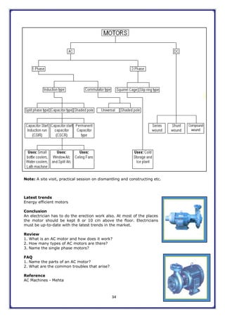 34
Note: A site visit, practical session on dismantling and constructing etc.
Latest trends
Energy efficient motors
Conclusion
An electrician has to do the erection work also. At most of the places
the motor should be kept 8 or 10 cm above the floor. Electricians
must be up-to-date with the latest trends in the market.
Review
1. What is an AC motor and how does it work?
2. How many types of AC motors are there?
3. Name the single phase motors?
FAQ
1. Name the parts of an AC motor?
2. What are the common troubles that arise?
Reference
AC Machines - Mehta
 