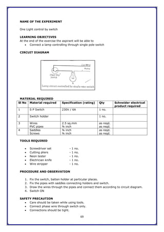 69
NAME OF THE EXPERIMENT
One Light control by switch
LEARNING OBJECTIVES
At the end of the exercise the aspirant will be able to
 Connect a lamp controlling through single pole switch
CIRCUIT DIAGRAM
MATERIAL REQUIRED
Sl No Material required Specification (rating) Qty Schneider electrical
product required
1 S P Switch 230V / 6A 1 no.
2 Switch holder 1 no.
3 Wires
PVC pipes
2.5 sq.mm
¾ inch
as reqd.
as reqd.
4 Saddles
Screws
¾ inch
¾ inch
as reqd.
as reqd.
TOOLS REQUIRED
 Screwdriver set - 1 no.
 Cutting pliers - 1 no.
 Neon tester - 1 no.
 Electrician knife - 1 no.
 Wire stripper - 1 no.
PROCEDURE AND OBSERVATION
1. Fix the switch, batten holder at particular places.
2. Fix the pipes with saddles connecting holders and switch.
3. Draw the wires through the pipes and connect them according to circuit diagram.
4. Switch ON
SAFETY PRECAUTION
 Care should be taken while using tools.
 Connect phase wire through switch only.
 Connections should be tight.
 