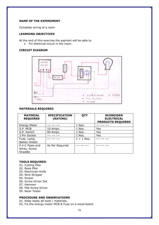 71
NAME OF THE EXPERIMENT
Complete wiring of a room
LEARNING OBJECTIVES
At the end of this exercise the aspirant will be able to
 Fix electrical circuit in the room.
CIRCUIT DIAGRAM
MATERIALS REQUIRED
MATERIAL
REQUIRED
SPECIFICATION
(RATING)
QTY SCHNEIDER
ELECTRICAL
PRODUCTS REQUIRED
Energy Meter --- --- --- 1 Nos. --- --- ---
S.P. MCB 10 Amps. 1 Nos. Yes
S.P. Switch 06 Amps. 1 Nos. Yes
3 Pin Socket --- --- --- 1 Nos. Yes
Fuse, Lamp,
Batten Holder
--- --- --- 1 + 1 Nos. --- --- ---
P.V.C Pipes and
Wires, Screw
Shaddle
As Per Required --- --- --- --- --- ---
TOOLS REQUIRED:
01. Cutting Plier
02. Nose Plier
03. Electrician Knife
04. Wire Stripper
05. Pocker
06. Screw Driver Set
07. Hammer
08. Flat Screw Driver
09. Neon Tester
PROCEDURE AND OBSERVATIONS
01. Keep ready all tools / materials.
02. Fix the energy meter MCB & Fuse on a wood board.
 