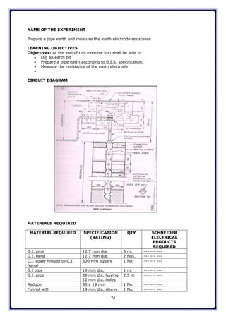 74
NAME OF THE EXPERIMENT
Prepare a pipe earth and measure the earth electrode resistance
LEARNING OBJECTIVES
Objectives: At the end of this exercise you shall be able to
 Dig an earth pit
 Prepare a pipe earth according to B.I.S. specification.
 Measure the resistance of the earth electrode

CIRCUIT DIAGRAM
MATERIALS REQUIRED
MATERIAL REQUIRED SPECIFICATION
(RATING)
QTY SCHNEIDER
ELECTRICAL
PRODUCTS
REQUIRED
G.I. pipe 12.7 mm dia. 5 m. --- --- ---
G.I. bend 12.7 mm dia. 2 Nos. --- --- ---
C.I. cover hinged to C.I.
frame
300 mm square 1 No. --- --- ---
G.I pipe 19 mm dia. 1 m. --- --- ---
G.I. pipe 38 mm dia. having
12 mm dia. holes
2.5 m --- --- ---
Reducer 38 x 19 mm 1 No. --- --- ---
Funnel with 19 mm dia. sleeve 1 No. --- --- ---
 