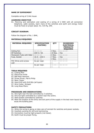 89
NAME OF EXPERIMENT
Complete wiring of 2 bhk house
LEARNING OBJECTIVE
01. Planning and estimation and costing of a wiring of 2 BHK with all connection
telephone, cable sockets, learn more of the switches and earth and energy meter
must be fixed on proper place: Ex. 515 Pg. 299.
CIRCUIT DIAGRAM:
Follow the diagram of No. 1 BHK,
MATERIALS REQUIRED
MATERIAL REQUIRED SPECIFICATION
(RATING)
QTY SCHNEIDER
ELECTRICAL
PRODUCTS
REQUIRED
Ceiling Fan --- --- --- 3 Nos. --- --- ---
DP Switches 220 V / 5A 10 Nos. Yes
Florescent Tube with hlder --- --- --- 4 Nos. --- --- ---
Fuse, Socket 16 A – 230 V 7 Nos. Yes
--- --- --- 3 Nos. --- --- ---
PVC Wires and screws
wall
As per reqd. --- --- -
--
--- --- ---
As per reqd. --- --- -
--
--- --- ---
TOOLS REQUIRED
01. Cutting Plier
02. Electrician Knife
03. Ball Peen Hammer
04. Screw Driver, Flat & Philip
05. Neon Tester
06. Hand Drill with Drill Bits (all types)
07. Wire Cutter, Stripper
08. Long Nose Pliers.
PROCEDURE AND OBSERVATIONS:
01. One light near the bed controlled by 2 switches.
02. One tub light controlled by a switch near the centre.
03. Wall sockets controlled by switches.
04. Mark the location of the entry and exit point of the supply in the bed room layout by
study the building plan.
SAFETY PRECAUTIONS
01. While the wiring is going on take care of connect for switches and power sockets.
02. Carefully working for drill and hammering.
03. Connection must be tight properly (not loose).
04. Earth must be proper fixing.
 