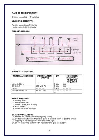 90
NAME OF THE EXPERIMENT
5 lights controlled by 5 switches
LEARNING OBJECTIVE:
Parallel connection of 5 lights.
Lights controlled individually
CIRCUIT DIAGRAM
MATERIALS REQUIRED
MATERIAL REQUIRED SPECIFICATION
(RATING)
QTY SCHNEIDER
ELECTRICAL
PRODUCTS
REQUIRED
Lamp Holders --- --- --- 5 Nos. Yes
DP Switch 230 V (6 A) 5 Nos. Yes
Lamp --- --- --- 5 Nos. --- --- ---
Screws and wires As per reqd. --- --- -
--
--- --- ---
TOOLS REQUIRED
01. Cutting Plier
02. Electrician Knife
03. Screw Driver, Flat & Philip
05. Neon Tester
06. Cutter for Wire, Stripper
SAFETY PRECAUTIONS
01. Ensure the connections before giving supply.
02. Do the wiring through the bitted pipes & connect them as per the circuit.
03. Tapping of neutral / phase wire should be tight.
04. Check the wiring system with instructor and give the supply.
 
