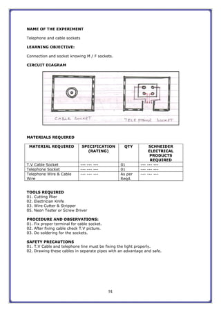 91
NAME OF THE EXPERIMENT
Telephone and cable sockets
LEARNING OBJECTIVE:
Connection and socket knowing M / F sockets.
CIRCUIT DIAGRAM
MATERIALS REQUIRED
MATERIAL REQUIRED SPECIFICATION
(RATING)
QTY SCHNEIDER
ELECTRICAL
PRODUCTS
REQUIRED
T.V Cable Socket --- --- --- 01 --- --- ---
Telephone Socket --- --- --- 01 --- --- ---
Telephone Wire & Cable
Wire
--- --- --- As per
Reqd.
--- --- ---
TOOLS REQUIRED
01. Cutting Plier
02. Electrician Knife
03. Wire Cutter & Stripper
05. Neon Tester or Screw Driver
PROCEDURE AND OBSERVATIONS:
01. Fix proper terminal for cable socket.
02. After fixing cable check T.V picture.
03. Do soldering for the sockets.
SAFETY PRECAUTIONS
01. T.V Cable and telephone line must be fixing the light properly.
02. Drawing these cables in separate pipes with an advantage and safe.
 