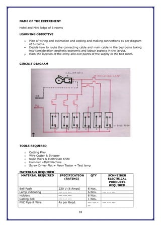 93
NAME OF THE EXPERIMENT
Hotel and Mini lodge of 6 rooms
LEARNING OBJECTIVE
 Plan of wiring and estimation and costing and making connections as per diagram
of 6 rooms.
 Decide how to route the connecting cable and main cable in the bedrooms taking
into consideration aesthetic economic and labour aspects in the layout.
 Mark the location of the entry and exit points of the supply in the bed room.
CIRCUIT DIAGRAM
TOOLS REQUIRED
o Cutting Plier
o Wire Cutter & Stripper
o Nose Pliers & Electrician Knife
o Hammer +Drill Machine
o Screw Driver Flat + Neon Tester + Test lamp
MATERIALS REQUIRED
MATERIAL REQUIRED SPECIFICATION
(RATING)
QTY SCHNEIDER
ELECTRICAL
PRODUCTS
REQUIRED
Bell Push 220 V (6 Amps) 6 Nos.
Lamp indicating --- --- --- 6 Nos. --- --- ---
Holders --- --- --- 6 Nos.
Calling Bell --- --- --- 1 Nos.
PVC Pipe & Wire As per Reqd. --- --- -
--
--- --- ---
 