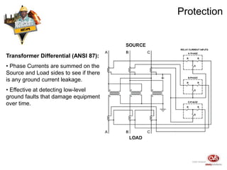 A Consideration of Medium Voltage Substation Primary Applications | PPTX