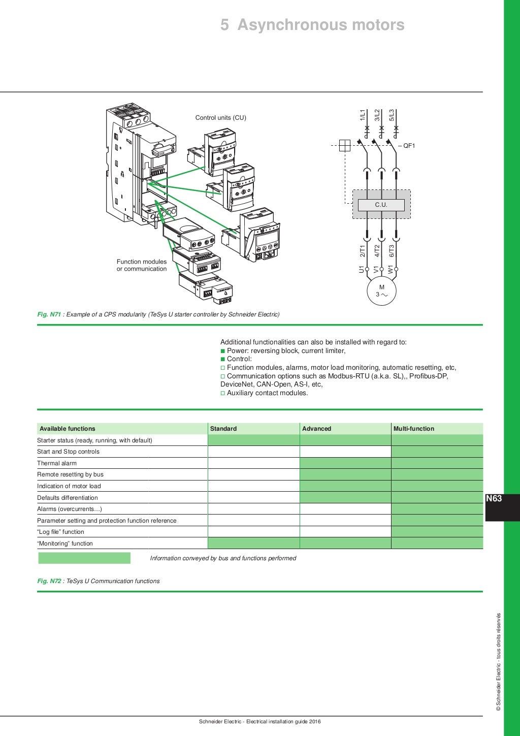 Schneider Electric_Electrical Installation Guide 2016