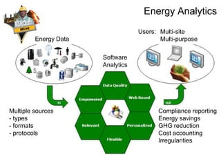 Optimized Energy Management and Planning Tools for the Iron and Steel ...