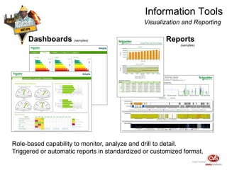 Optimized Energy Management and Planning Tools for the Iron and Steel ...