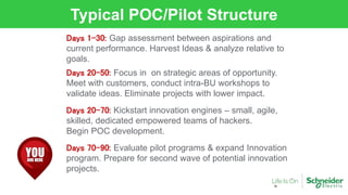 Schneider Electric Presentation at Supply Chain Insights Global Summit ...