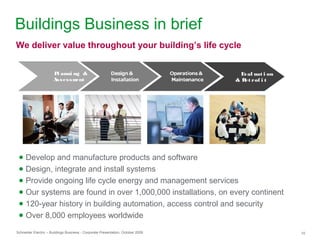 Schneider Electric – Buildings Business - Corporate Presentation, October 2009 10
Buildings Business in brief
● Develop and manufacture products and software
● Design, integrate and install systems
● Provide ongoing life cycle energy and management services
● Our systems are found in over 1,000,000 installations, on every continent
● 120-year history in building automation, access control and security
● Over 8,000 employees worldwide
Eval uat i on
& Ret rof i t
Pl anni ng &
Assessment
We deliver value throughout your building’s life cycle
 