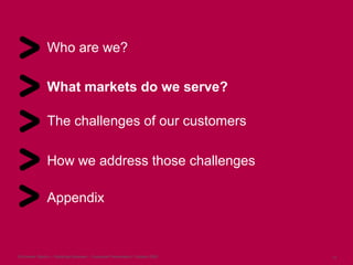 Schneider Electric – Buildings Business - Corporate Presentation, October 2009 12
Who are we?
What markets do we serve?
The challenges of our customers
How we address those challenges
Appendix
 