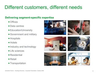 Schneider Electric – Buildings Business - Corporate Presentation, October 2009 14
Different customers, different needs
● Offices
● Data centres
● Education/University
● Government and military
● Hospitals
● Hotels
● Industry and technology
● Life sciences
● Residential
● Retail
● Transportation
Delivering segment-specific expertise
 