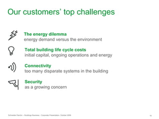 Schneider Electric – Buildings Business - Corporate Presentation, October 2009 16
Our customers’ top challenges
The energy dilemma
energy demand versus the environment
Connectivity
too many disparate systems in the building
Total building life cycle costs
initial capital, ongoing operations and energy
Security
as a growing concern
 