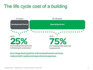 Schneider Electric – Buildings Business - Corporate Presentation, October 2009 18
The life cycle cost of a building
 