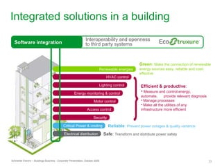 Schneider Electric – Buildings Business - Corporate Presentation, October 2009 23
Integrated solutions in a building
Electrical distribution Safe: Transform and distribute power safely
Critical Power & cooling Reliable: Prevent power outages & quality variance
HVAC control
Lighting control
Energy monitoring & control
Motor control
Access control
Security
Efficient & productive:
• Measure and control energy,
automate, provide relevant diagnosis
• Manage processes
• Make all the utilities of any
infrastructure more efficient
Renewable energies
Green: Make the connection of renewable
energy sources easy, reliable and cost-
effective
Interoperability and openness
to third party systemsSoftware integration
 
