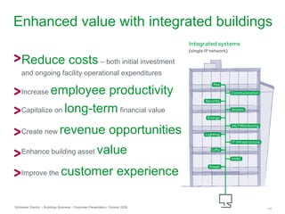 Schneider Electric – Buildings Business - Corporate Presentation, October 2009 24
Enhanced value with integrated buildings
Reduce costs – both initial investment
and ongoing facility operational expenditures
Increase employee productivity
Capitalize on long-term financial value
Create new revenue opportunities
Enhance building asset value
Improve the customer experience
 