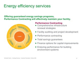 Schneider Electric – Buildings Business - Corporate Presentation, October 2009 27
Energy efficiency services
● Comprehensive infrastructure
renewal strategies
● Facility auditing and project development
● Performance contracting
● Total savings guarantees
● Finance options for capital improvements
● Enduring performance for building
environment systems
Offering guaranteed energy savings programs,
Performance Contracting will effectively maintain your facility.
Performance Contracting
 