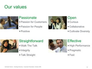 Schneider Electric – Buildings Business - Corporate Presentation, October 2009 32
Our values
● Passion for Customers
● Passion for People
● Positive
● Curious
● Collaborative
● Cultivate Diversity
● Walk The Talk
● Integrity
● Talk Straight
● High Performance
● Pragmatic
● Fast
Straightforward
Passionate Open
Effective
 