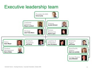 Schneider Electric – Buildings Business - Corporate Presentation, October 2009 33
Executive leadership team
President & CEO
Chris Curtis
Customer
Solutions
Wayne Lambert
Strategy
Jean-Yves Blanc
Human
Resources
Sylvie Leyre
Finance
Aurelie Richard
Quality &
Processes
Jeff Wood
Pelco
Dean Meyer
Logistics &
Production
Sven Knutsson
Americas
Region
Jeff Drees
Europe Region
Jens Wikstedt
Asia-Pacific
Region
Alain de Lambilly
Product
Management
Barry Coflan
 