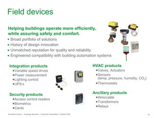 Schneider Electric – Buildings Business - Corporate Presentation, October 2009 45
• Broad portfolio of solutions
● History of design innovation
● Unmatched reputation for quality and reliability
● Engineered compatibility with building automation systems
Integration products
●Variable speed drives
●Power measurement
●Lighting control
●UPS’s
Security products
●Access control readers
●Biometrics
●Cards
HVAC products
●Valves, Actuators
●Sensors
(temp, pressure, humidity, CO2)
●Thermostats
Ancillary products
●Wire/cable
●Transformers
●Relays
Helping buildings operate more efficiently,
while assuring safety and comfort.
Field devices
 