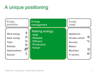Schneider Electric – Buildings Business - Corporate Presentation, October 2009 7
Energy
production
Energy
usage
Wind energy
Solar energy
Tides
Biofuels
Hydrocarbons
Nuclear
Appliances
Climate control
Security
Motors
Machines
IT servers
Energy
management
Making energy:
•Safe
•Reliable
•Efficient
•Productive
•Green
A unique positioning
 