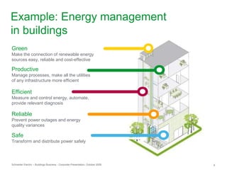 Schneider Electric – Buildings Business - Corporate Presentation, October 2009 8
Example: Energy management
in buildings
Productive
Manage processes, make all the utilities
of any infrastructure more efficient
Efficient
Measure and control energy, automate,
provide relevant diagnosis
Reliable
Prevent power outages and energy
quality variances
Safe
Transform and distribute power safely
Green
Make the connection of renewable energy
sources easy, reliable and cost-effective
 